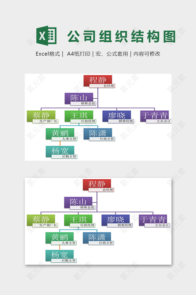 公司组织结构图