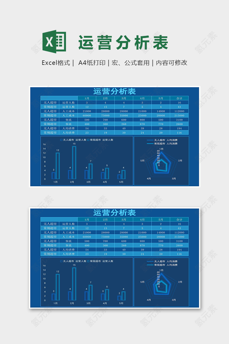 专业超市运营分析表excel模版