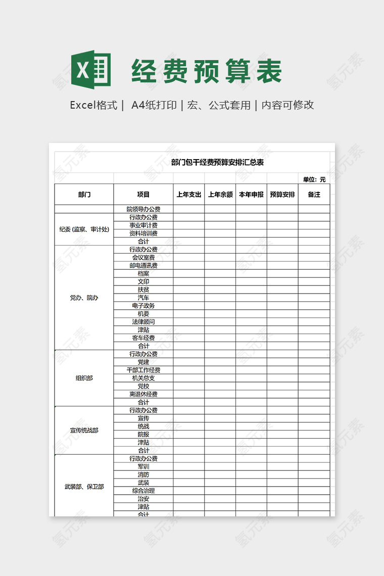 部门包干经费预算安排汇总表excel模板