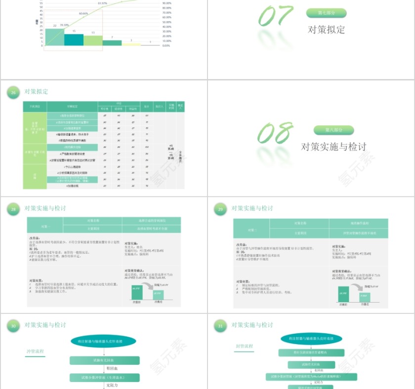 降低留置针非计划性拔管发生率第5张