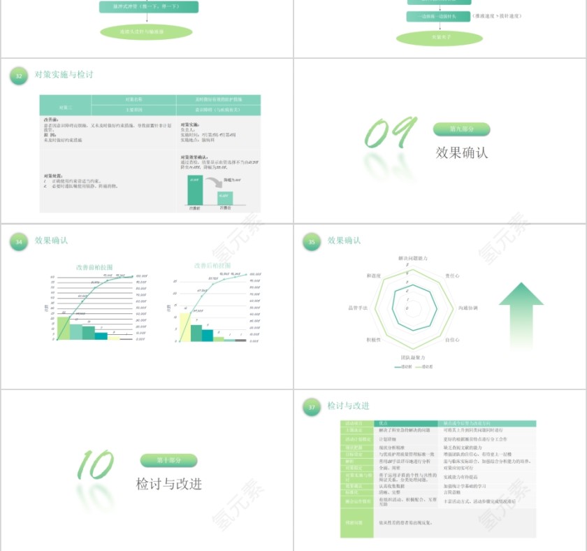 降低留置针非计划性拔管发生率第6张