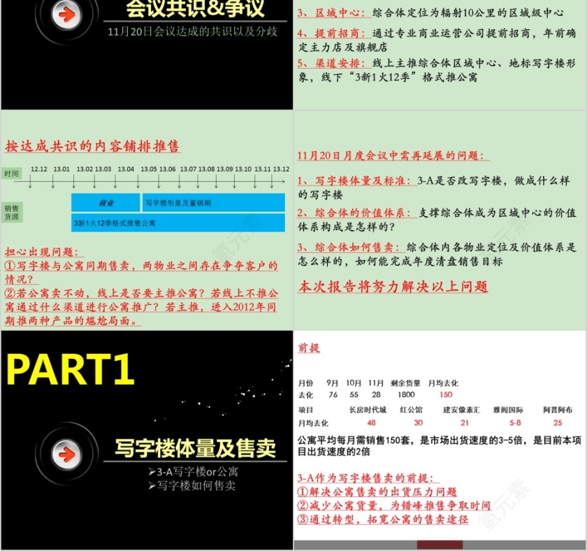 房地产营销策略总及执行计划PPT第2张