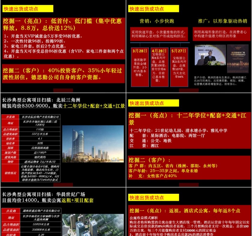 房地产营销策略总及执行计划PPT第11张