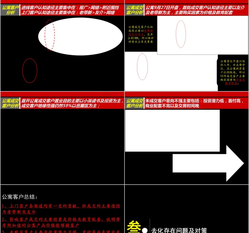 房地产营销策略总及执行计划PPT第13张