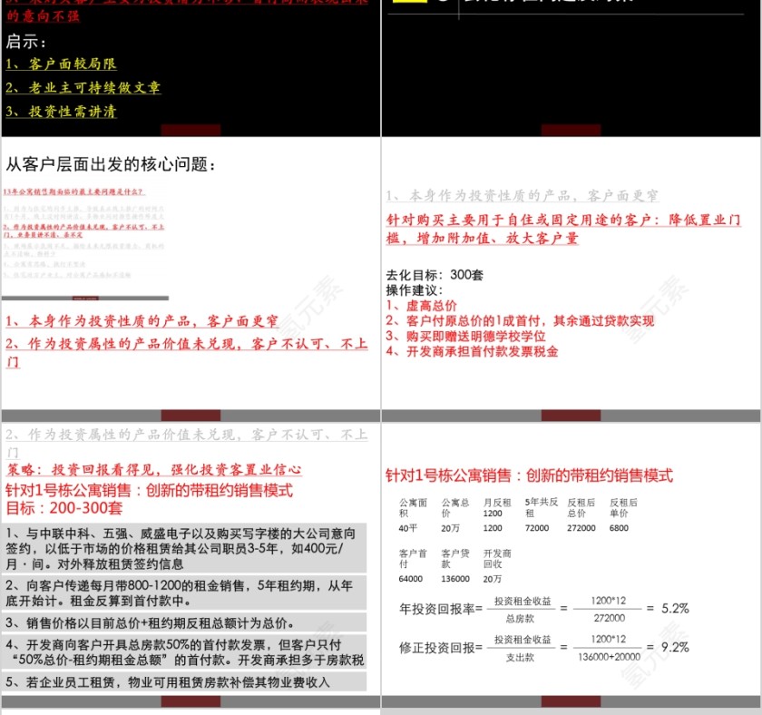 房地产营销策略总及执行计划PPT第14张