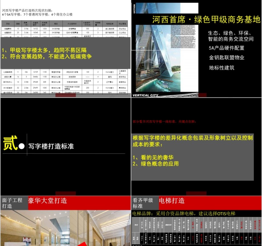 房地产营销策略总及执行计划PPT第7张