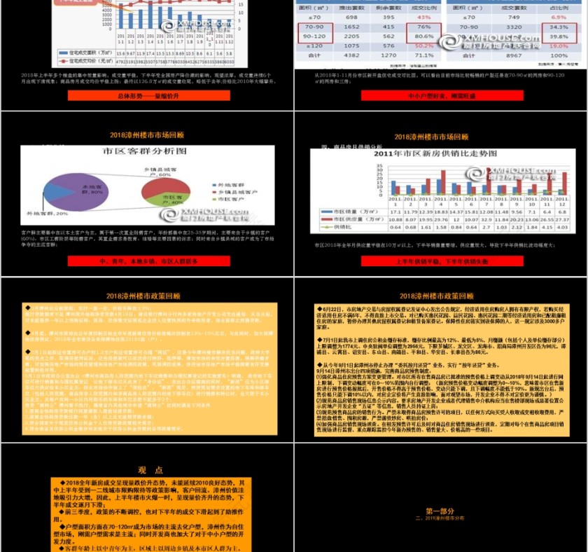 房地产项目市场调查及定位推广策略ppt第2张