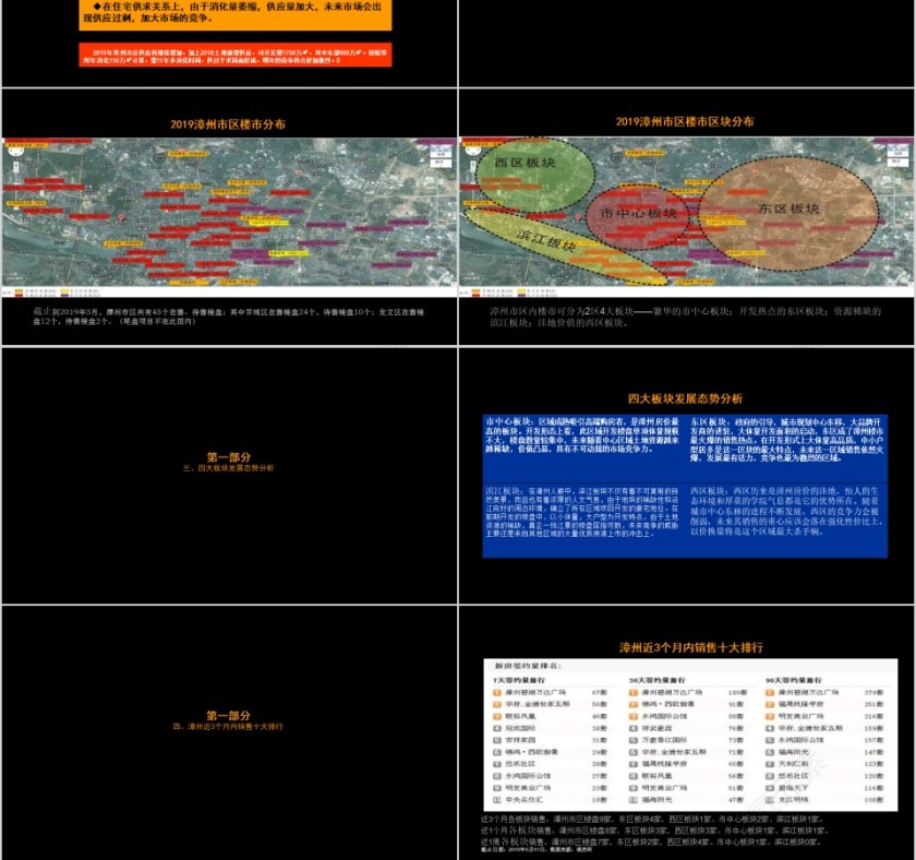 房地产项目市场调查及定位推广策略ppt第3张