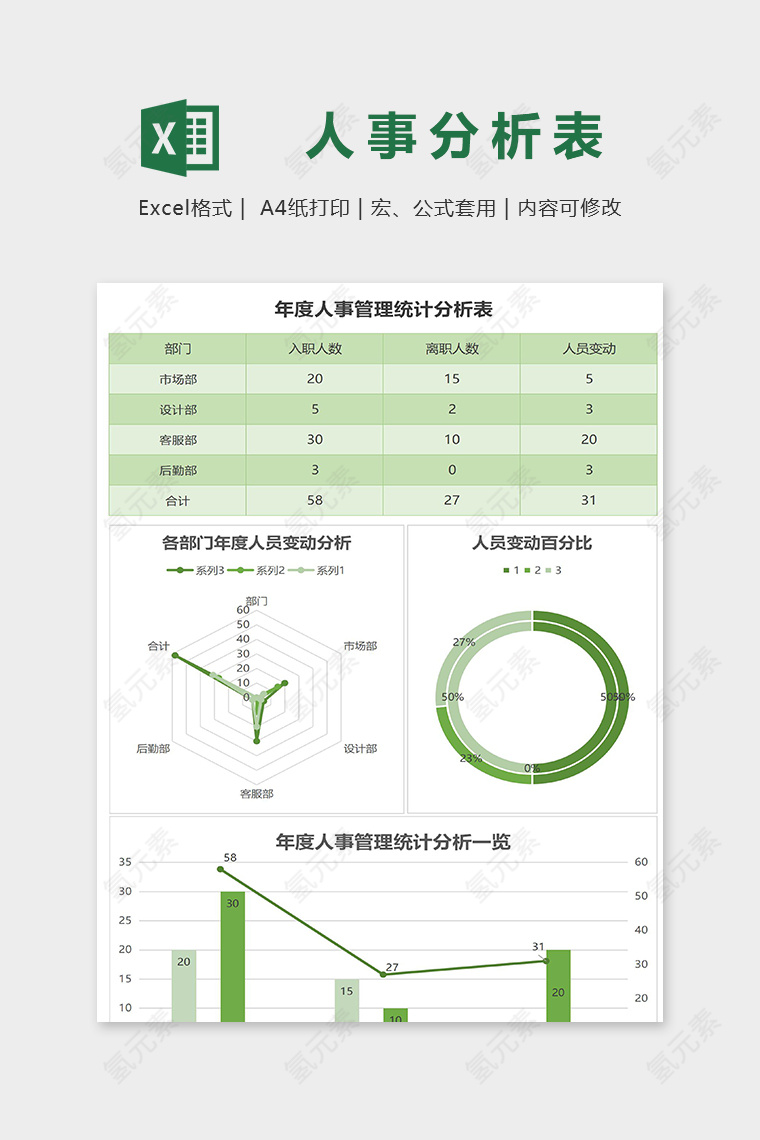 公司部门年度人事管理分析表