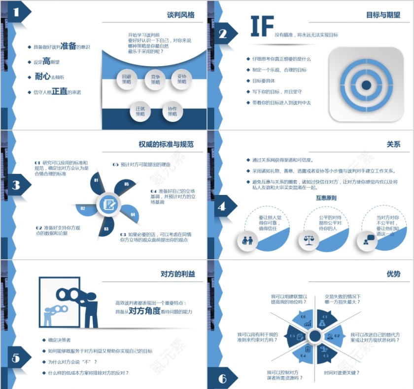 商务谈判课六个阶段技巧培训第2张