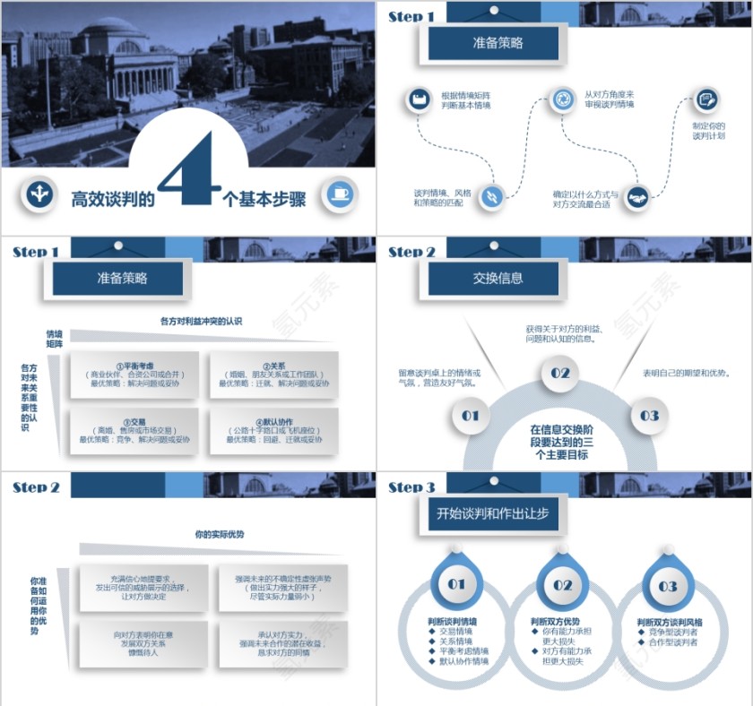 商务谈判课六个阶段技巧培训第3张