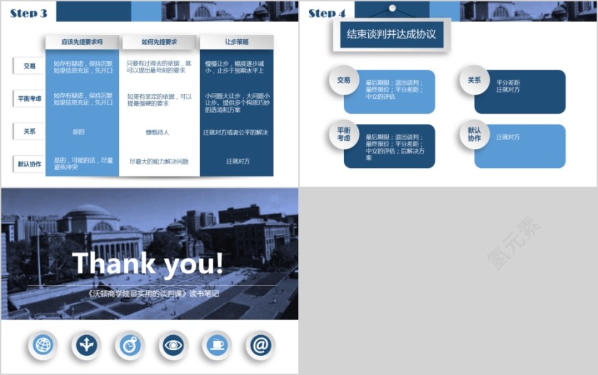 商务谈判课六个阶段技巧培训第4张