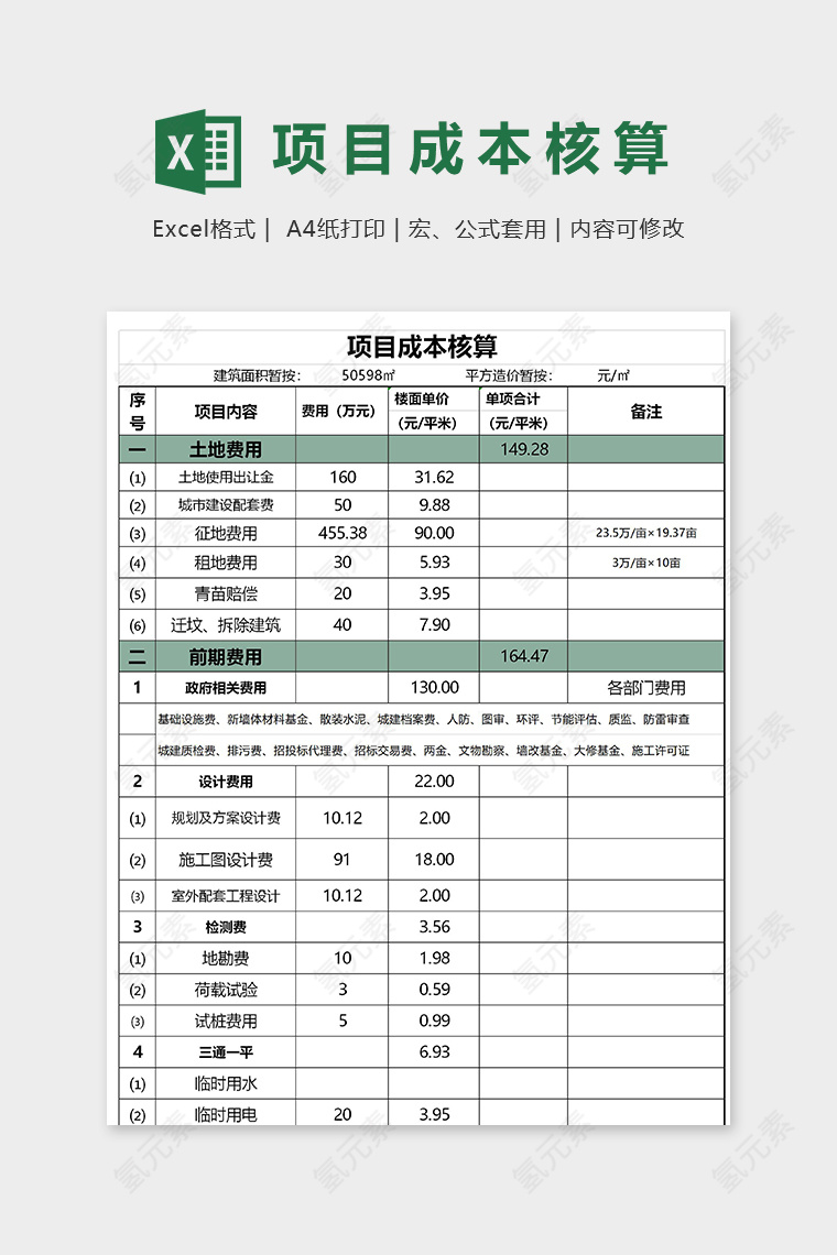 专业详细项目成本预算表模版