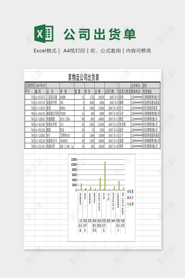 某物流公司出货表Excel