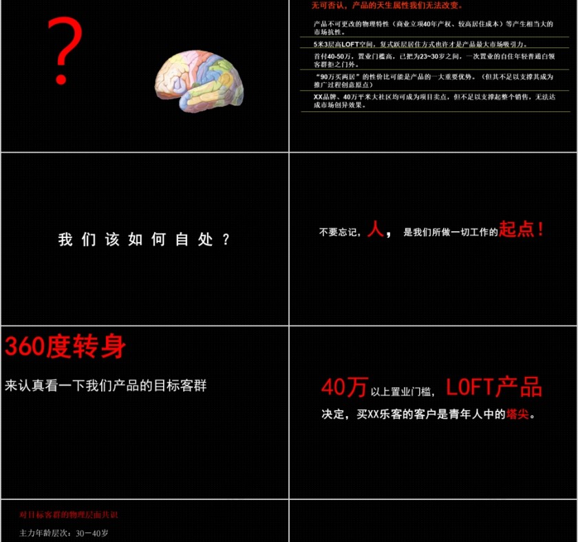 房地产阶段主形象提报PPT第2张