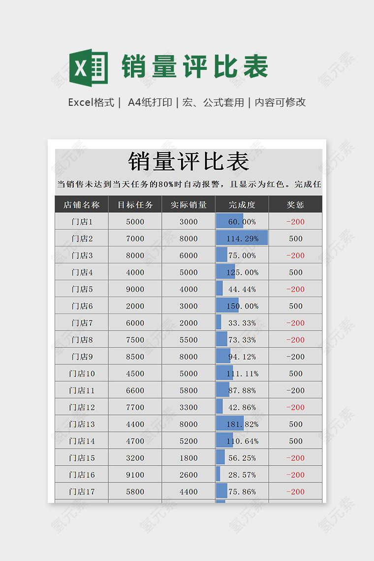 详细数据销售评分表模版