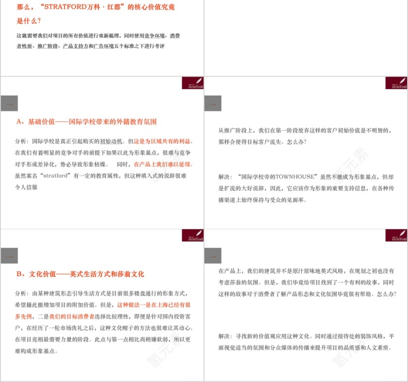 房地产推广方案ppt第2张