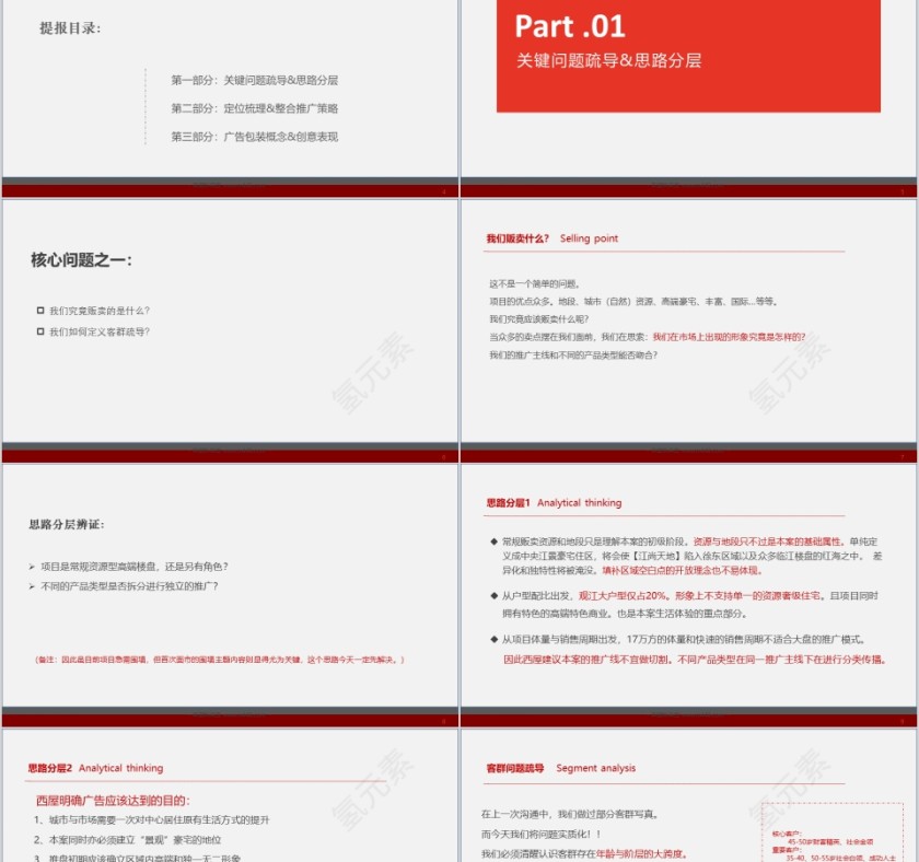 房地产广告推广策略及创意提案报告ppt第2张