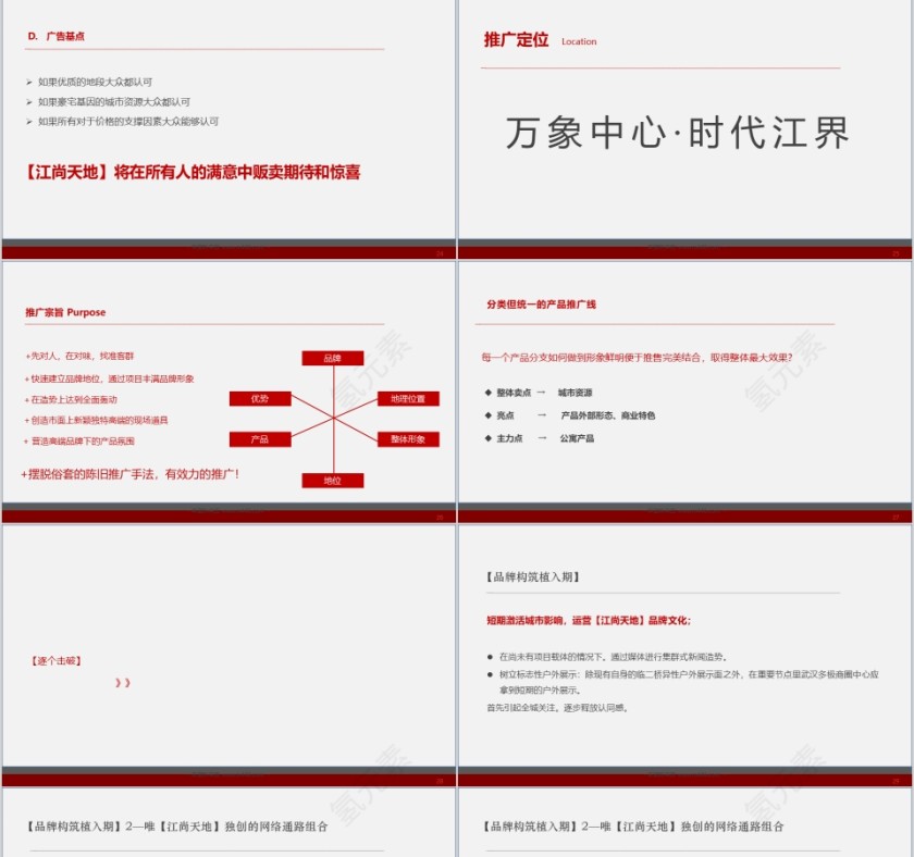房地产广告推广策略及创意提案报告ppt第5张