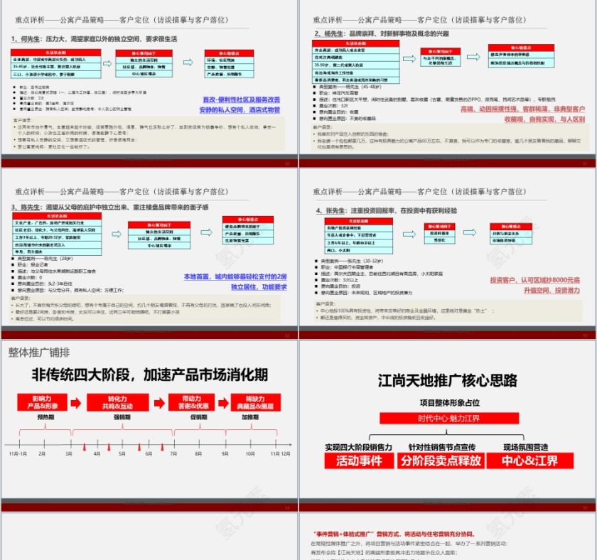 房地产广告推广策略及创意提案报告ppt第9张