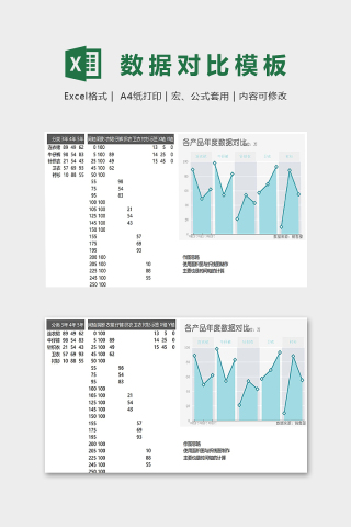 各年产品销售年度数据对比模版