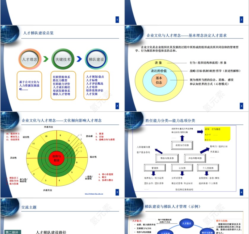人才梯队建设与人才培养PPT模板第2张