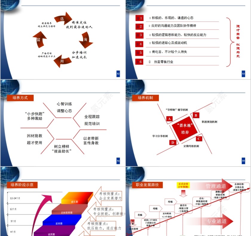 人才梯队建设与人才培养PPT模板第11张