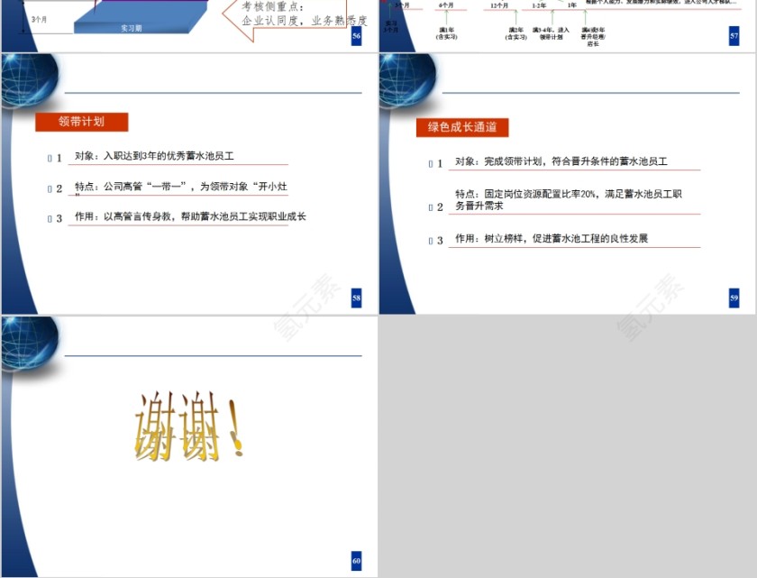 人才梯队建设与人才培养PPT模板第12张