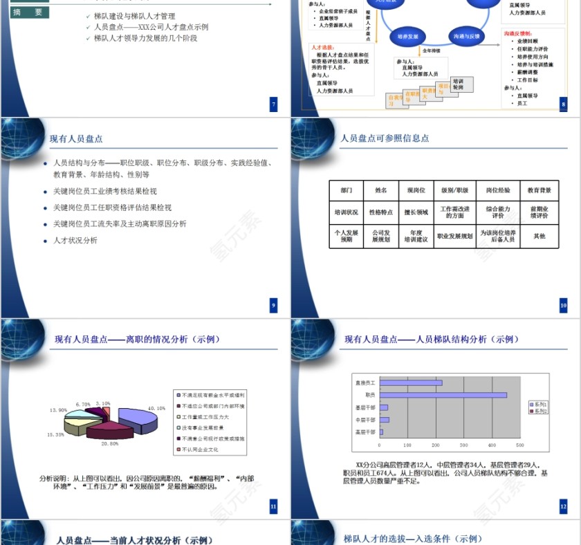 人才梯队建设与人才培养PPT模板第3张