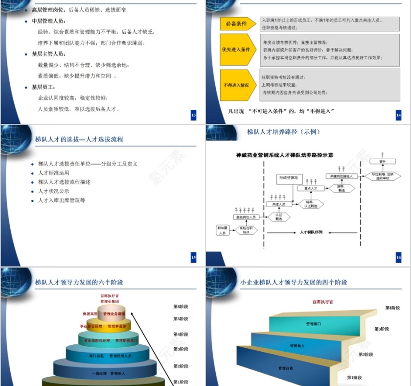 人才梯队建设与人才培养PPT模板第4张