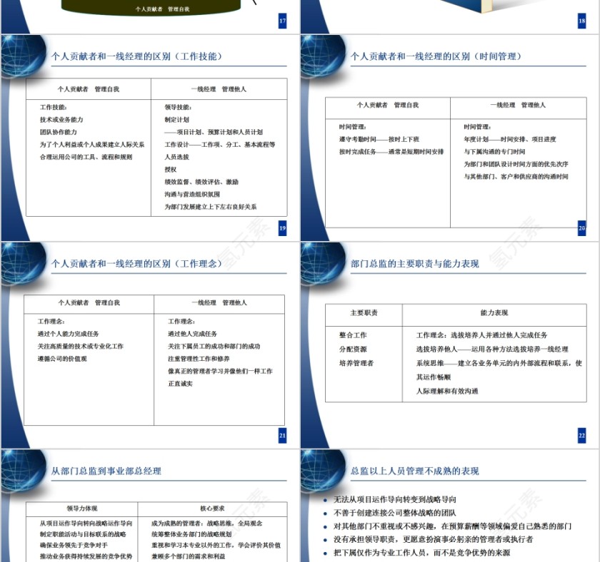 人才梯队建设与人才培养PPT模板第5张