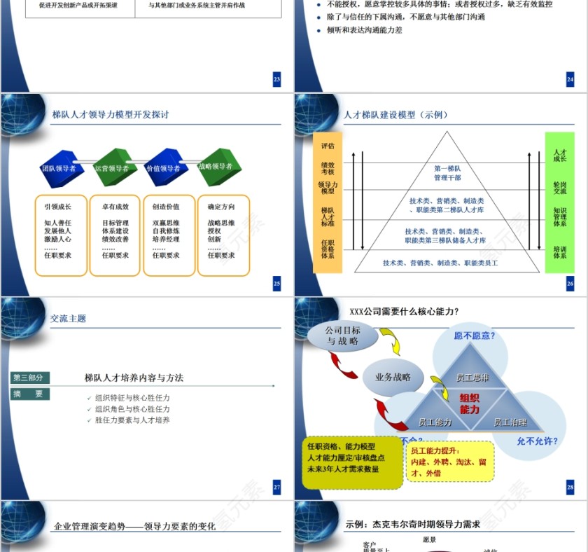 人才梯队建设与人才培养PPT模板第6张