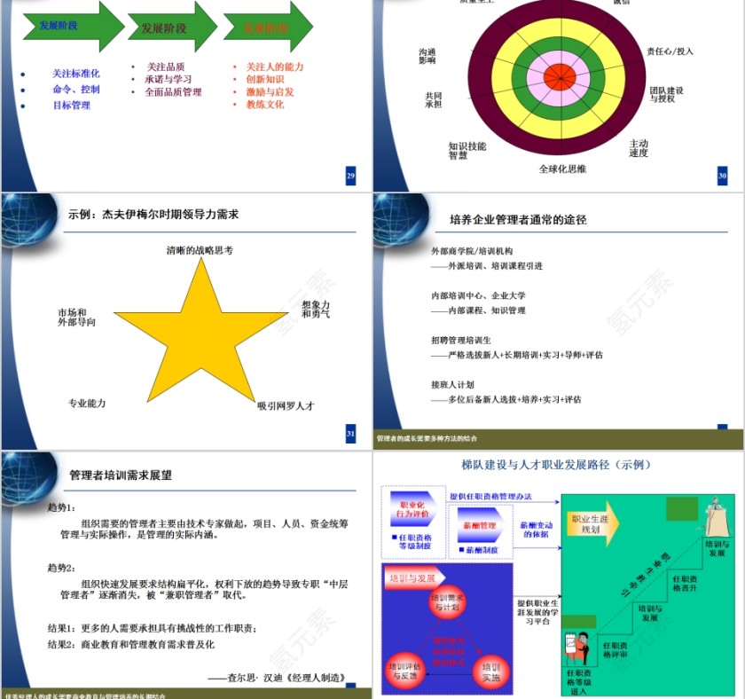 人才梯队建设与人才培养PPT模板第7张