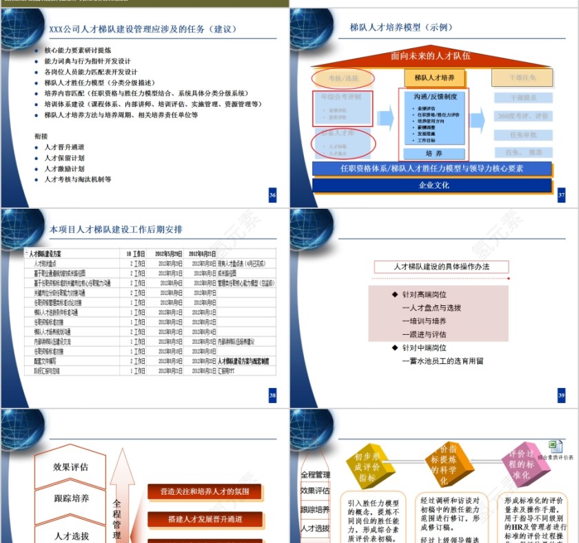 人才梯队建设与人才培养PPT模板第8张