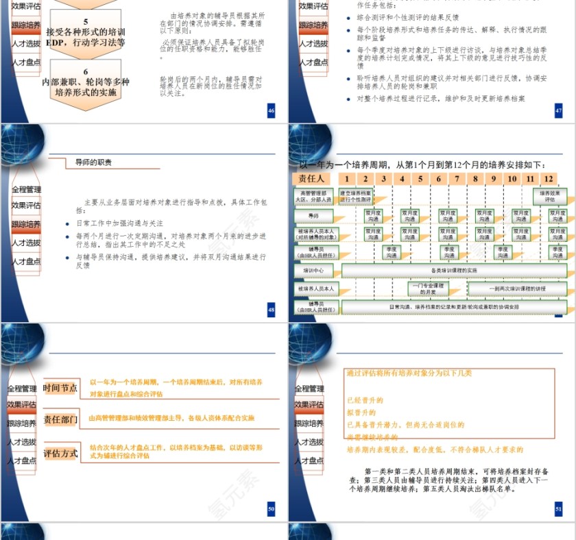 人才梯队建设与人才培养PPT模板第10张
