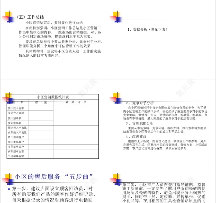 全方位家装营销小区推广方案PPT第11张
