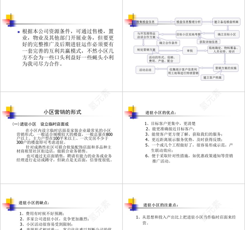 全方位家装营销小区推广方案PPT第3张