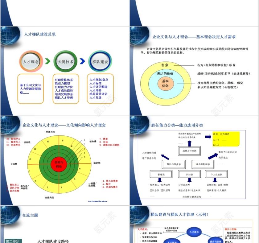 人才梯队建设与人才培养PPT模板第2张
