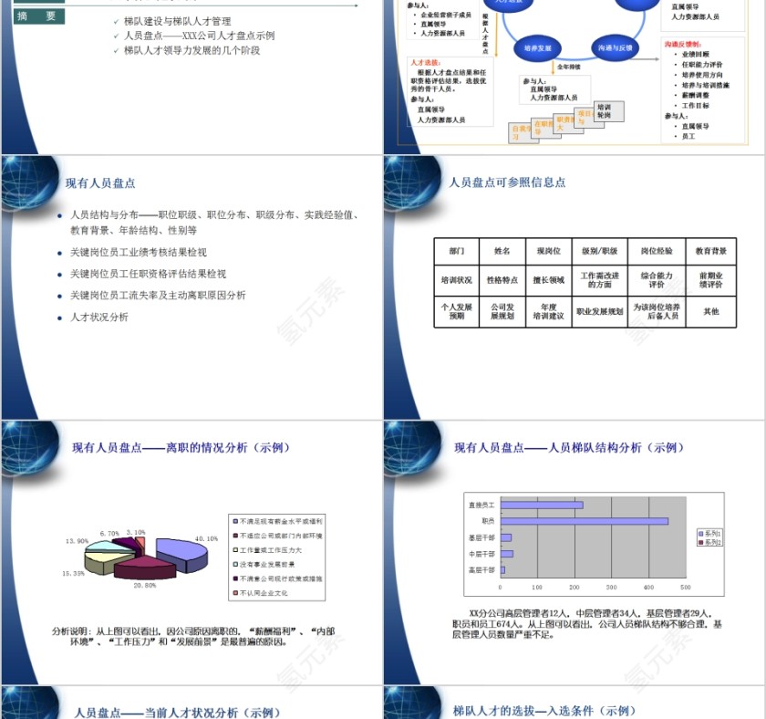 人才梯队建设与人才培养PPT模板第3张