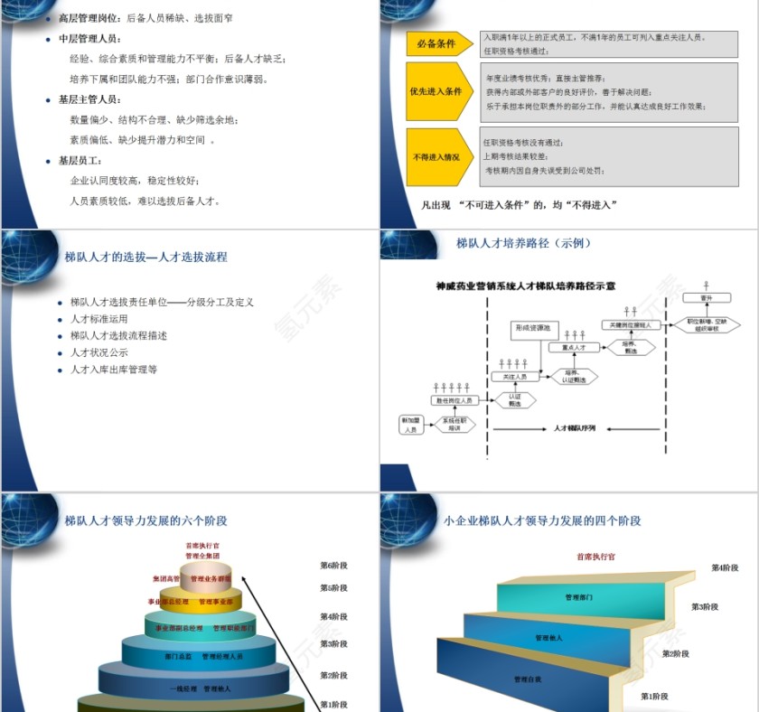 人才梯队建设与人才培养PPT模板第4张
