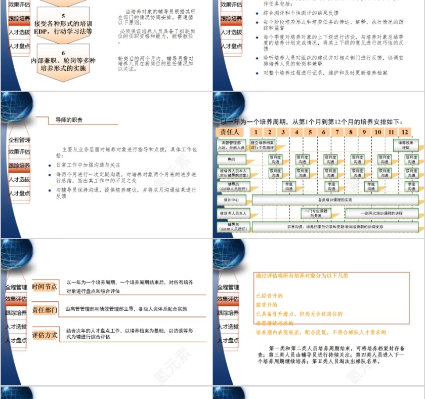 人才梯队建设与人才培养PPT模板第10张