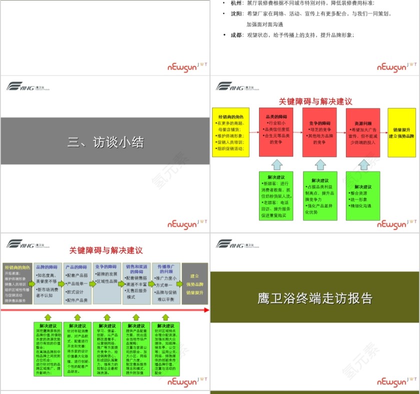 鹰卫浴经销商访谈报告PPT第14张