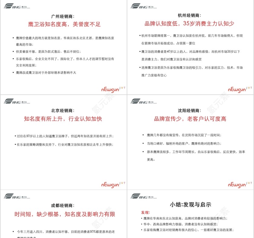 鹰卫浴经销商访谈报告PPT第5张