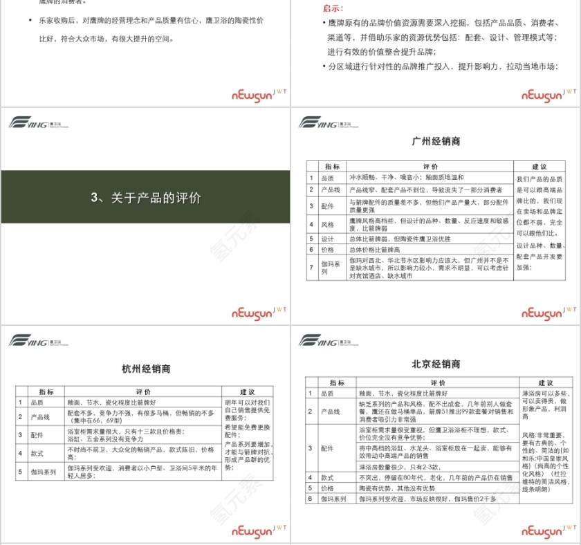 鹰卫浴经销商访谈报告PPT第6张