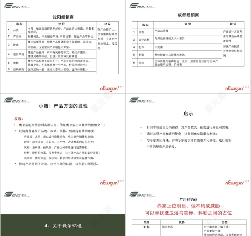 鹰卫浴经销商访谈报告PPT第7张