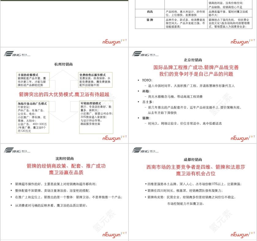 鹰卫浴经销商访谈报告PPT第8张