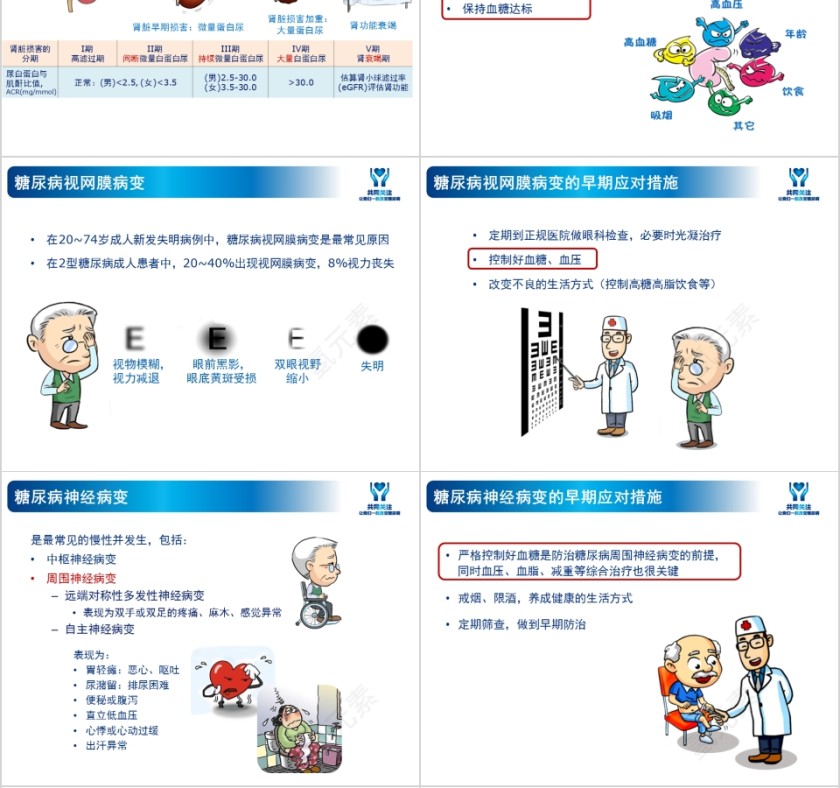 糖尿病教育预防并发症保障好生活ppt模板第4张