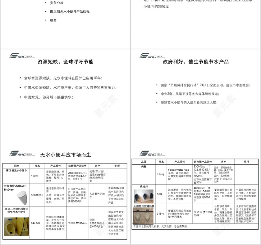 鹰卫浴无水小便斗socer梳理PPT第2张