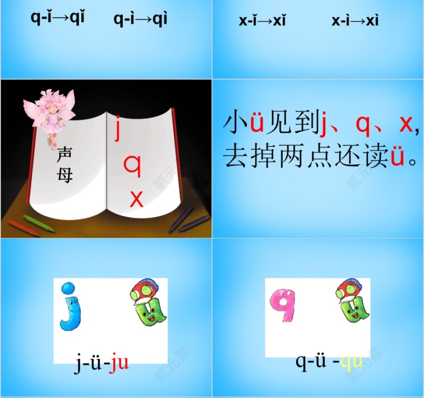 小学生汉语文拼音PPT课件 第4张