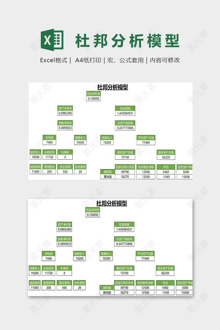 高端精美杜邦分析模型